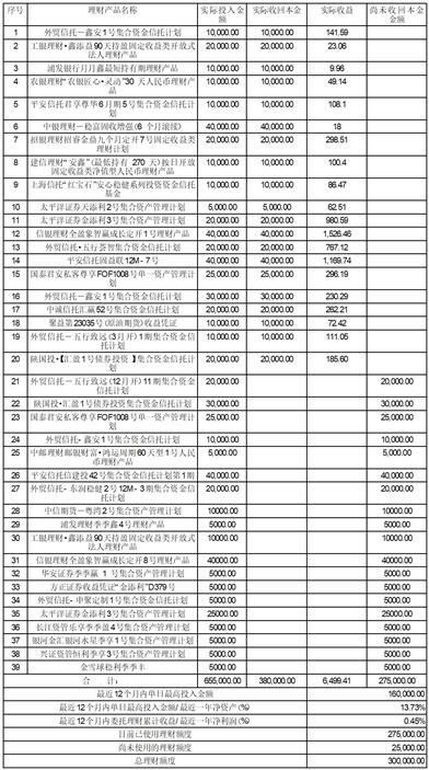 青海鹽湖工業股份關于使用閑置自有資金購買理財產品的進展公告