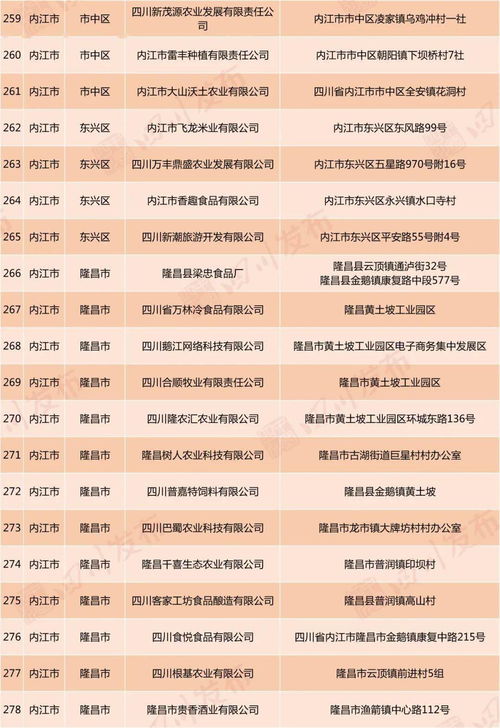 好消息 自貢這18家企業(yè)擬認(rèn)定為省級(jí)扶貧龍頭企業(yè) 你知道幾家