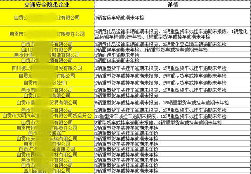 注意 自貢107人和24家企業(yè)被交警點(diǎn)名了 就因?yàn)檫@個(gè)...
