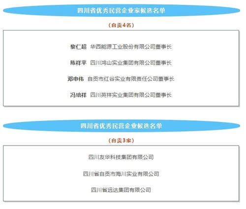 四川表彰百家服務業領軍企業，自貢多家企業榮登光榮榜