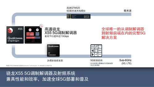 共建5G產業生態，賦能伙伴創新共贏 高通攜手行業共探計算機軟硬件技術開發新機遇