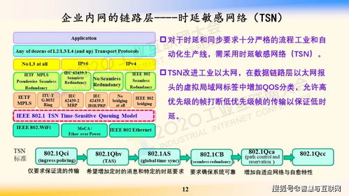 鄔賀銓院士論工業互聯網網絡技術 核心架構與未來挑戰